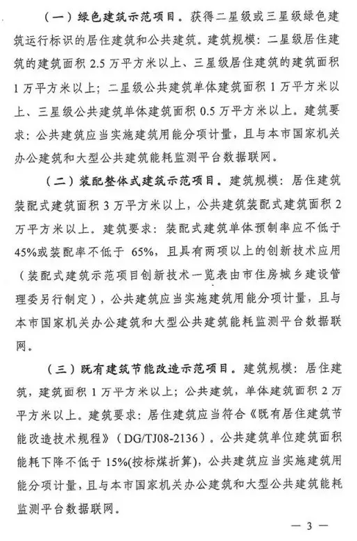 上海市建筑节能和绿色建筑最新补贴政策