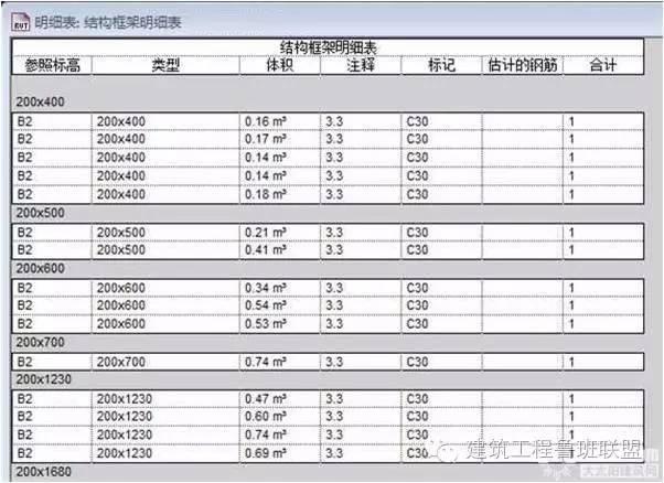施工阶段能利用BIM做什么 BIM视界 第37张