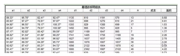 Revit曲面幕墙的创建方法 BIM技巧 第4张-BIM建筑网 Revit曲面幕墙的创建方法 BIM技巧 第4张