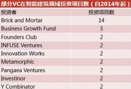 行业报告：未来房屋自动建造 但还面临三大任务 BIM视界 第4张