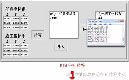 BIM+测量机器人在建筑工程施工中的应用 BIM案例 第2张