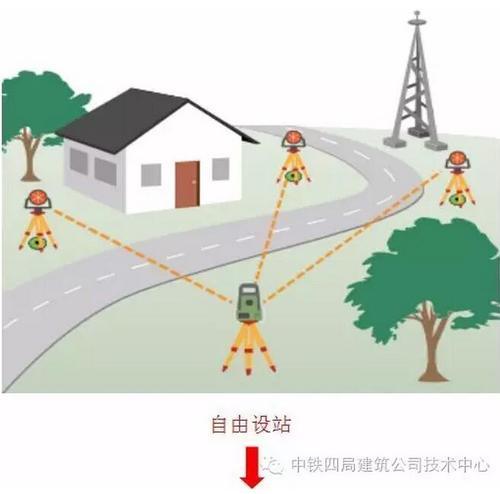 BIM+测量机器人在建筑工程施工中的应用 BIM案例 第6张