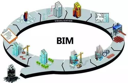BIM方法助力装配式建筑设计的技术集成 BIM视界 第19张-BIM建筑网 BIM方法助力装配式建筑设计的技术集成 BIM视界 第19张