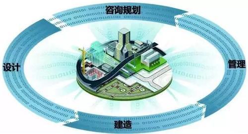 BIM方法助力装配式建筑设计的技术集成 BIM视界 第20张-BIM建筑网 BIM方法助力装配式建筑设计的技术集成 BIM视界 第20张