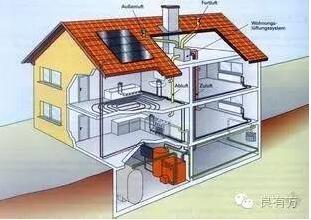 老板,你还在'包养'建筑设计院? BIM视界 第5张-BIM建筑网 老板,你还在'包养'建筑设计院? BIM视界 第5张