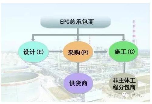 老板,你还在'包养'建筑设计院? BIM视界 第9张-BIM建筑网 老板,你还在'包养'建筑设计院? BIM视界 第9张