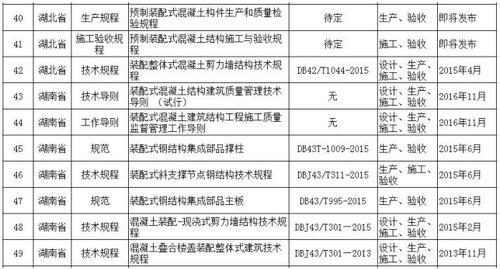 全国装配式建筑相关政策、规范、图集都在这里了，赶紧来收藏！ BIM视界 第5张