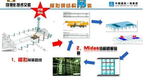 BIM技术应用于中国首座七星酒店 BIM案例 第18张