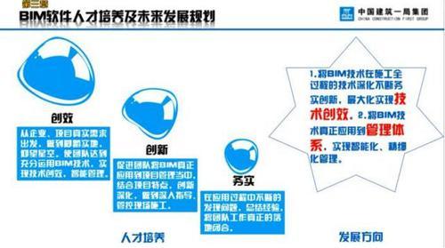 BIM技术应用于中国首座七星酒店 BIM案例 第31张