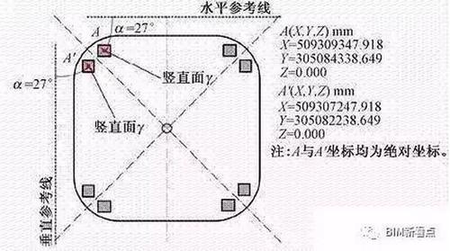超震撼的“中国尊”钢结构工程视频，BIM应用全面解析！ BIM案例 第4张