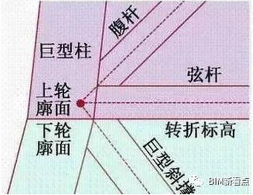 超震撼的“中国尊”钢结构工程视频，BIM应用全面解析！ BIM案例 第8张
