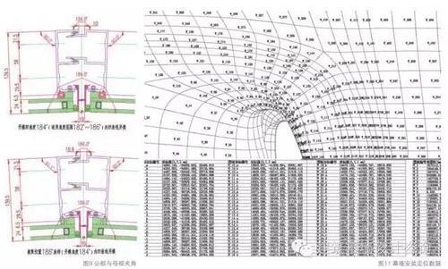 银河SOHO项目那些复杂幕墙是如何通过BIM技术解决的? BIM案例 第5张-BIM建筑网 银河SOHO项目那些复杂幕墙是如何通过BIM技术解决的? BIM案例 第5张