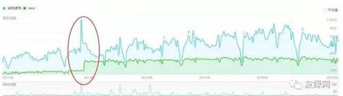 中国又一项世界第一,这次是绿建!!! BIM视界 第1张-BIM建筑网 中国又一项世界第一,这次是绿建!!! BIM视界 第1张