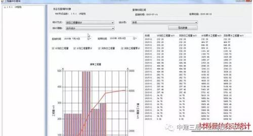 BIM技术助力腾讯北京总部大楼施工，满满都是黑科技呀！ BIM视界 第6张