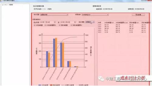 BIM技术助力腾讯北京总部大楼施工，满满都是黑科技呀！ BIM视界 第7张