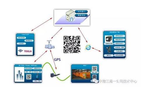 BIM技术助力腾讯北京总部大楼施工，满满都是黑科技呀！ BIM视界 第10张