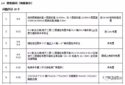 BIM技术在商业综合体项目应用成效如何？ BIM案例 第5张