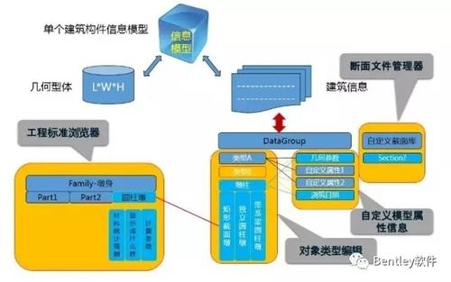 桥梁工程施工技术变革的力量 BIM视界 第3张-BIM建筑网 桥梁工程施工技术变革的力量 BIM视界 第3张