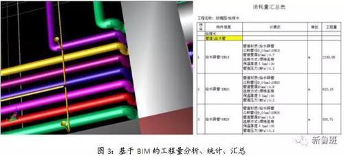 BIM技术在机电安装行业的八大应用 BIM案例 第4张-BIM建筑网 BIM技术在机电安装行业的八大应用 BIM案例 第4张