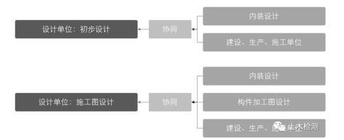 你知道吗？装配式可能会让结构工程师的饭碗更寒碜！ BIM视界 第3张