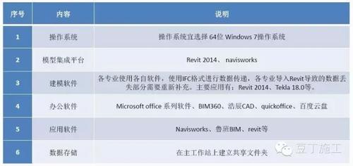 看看BIM技术是怎么给马云家盖楼的？ BIM案例 第2张
