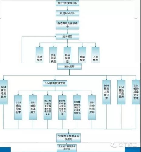 看看BIM技术是怎么给马云家盖楼的？ BIM案例 第3张