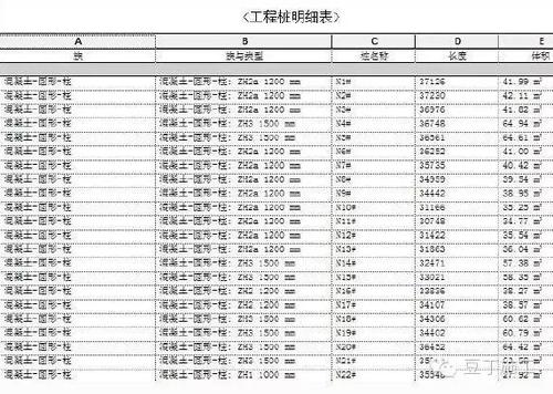 看看BIM技术是怎么给马云家盖楼的？ BIM案例 第4张
