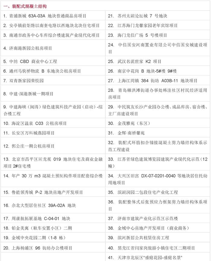 2017年，装配式建筑将势不可挡！（内附详细数据） BIM视界 第1张