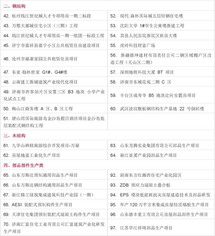 2017年，装配式建筑将势不可挡！（内附详细数据） BIM视界 第2张