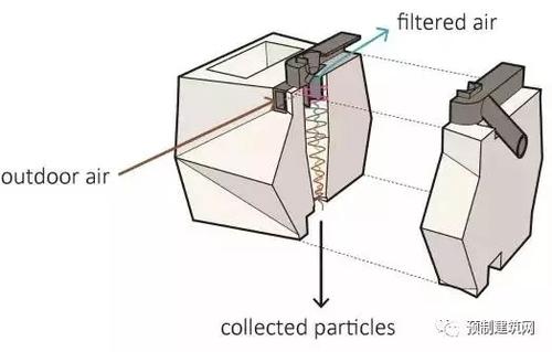 关于雾霾，建筑业有话说！ BIM视界 第4张