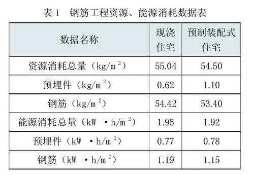 关于雾霾，建筑业有话说！ BIM视界 第9张