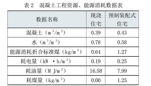 关于雾霾，建筑业有话说！ BIM视界 第10张