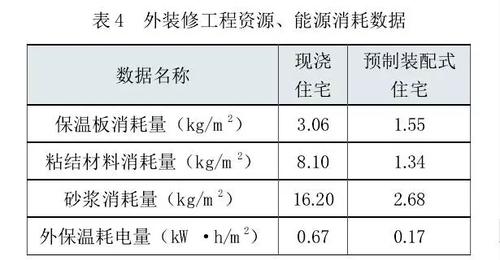 关于雾霾，建筑业有话说！ BIM视界 第12张