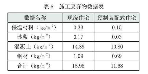 关于雾霾，建筑业有话说！ BIM视界 第14张