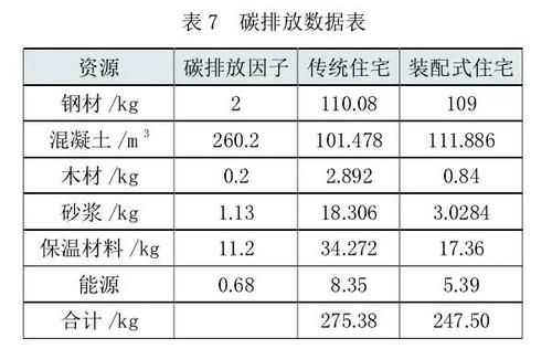 关于雾霾，建筑业有话说！ BIM视界 第15张