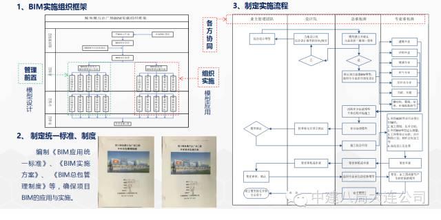 一次BIM技术与施工全过程的完美融合 BIM案例 第3张