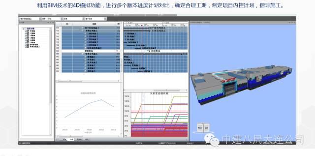 一次BIM技术与施工全过程的完美融合 BIM案例 第6张