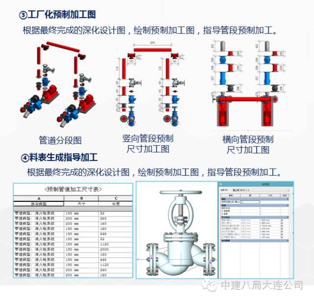 一次BIM技术与施工全过程的完美融合 BIM案例 第32张