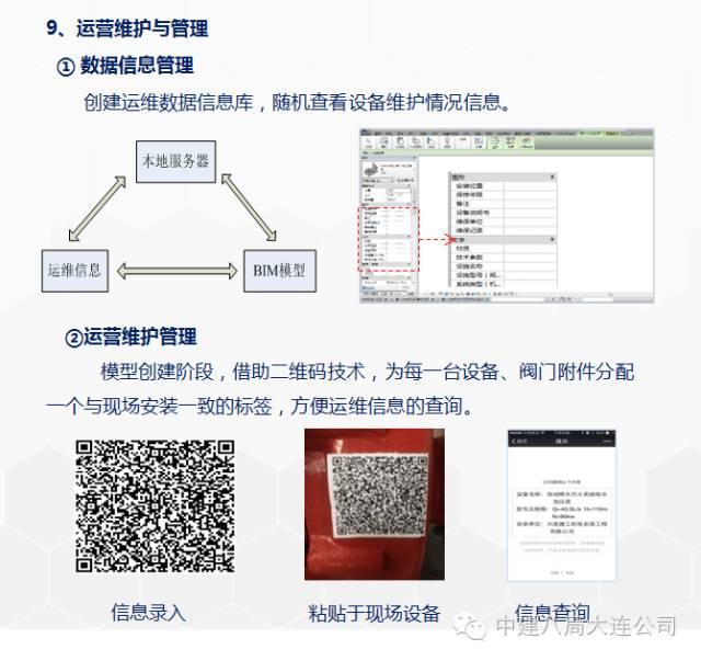 一次BIM技术与施工全过程的完美融合 BIM案例 第34张