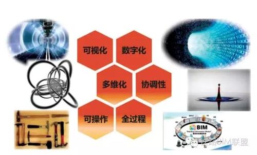 带你走进BIM技术在铁路隧道三维设计中的应用 BIM视界 第6张