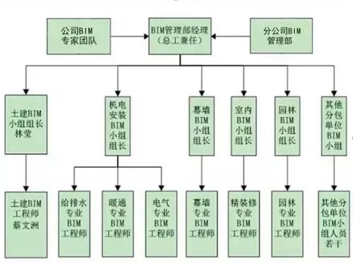 万万没想到！联想也用BIM啦！ BIM视界 第2张