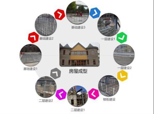 3D打印房屋：迁移海上居住，不再是梦想！ BIM视界 第2张