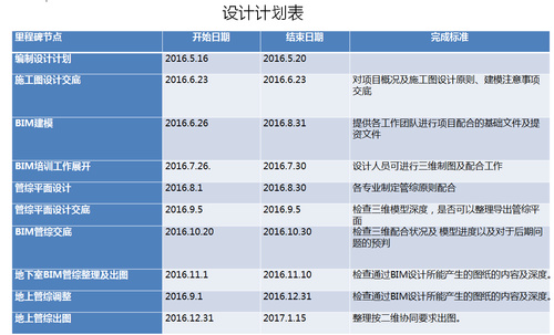 成都高新文化中心全面启用BIM技术 BIM案例 第3张
