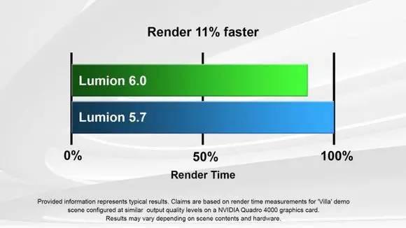 Lumion Pro6 简体中文破解版下载，学习教程