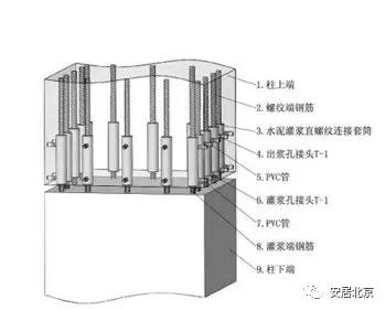 关于装配式建筑的这10个问题，你一定要知道！ BIM视界 第8张