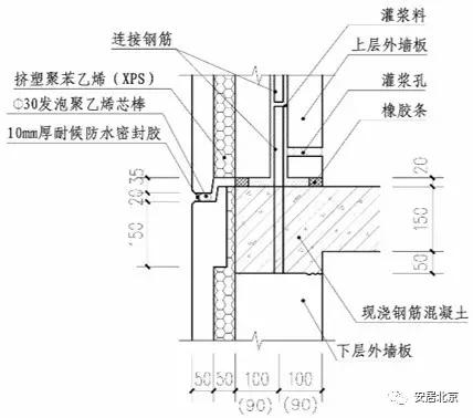 关于装配式建筑的这10个问题，你一定要知道！ BIM视界 第11张