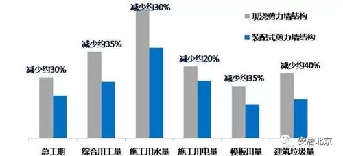 关于装配式建筑的这10个问题，你一定要知道！ BIM视界 第12张