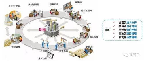 对于装配式建筑认识的一些误区 BIM视界 第2张-BIM建筑网 对于装配式建筑认识的一些误区 BIM视界 第2张