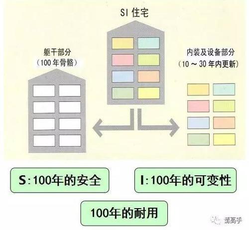 对于装配式建筑认识的一些误区 BIM视界 第4张-BIM建筑网 对于装配式建筑认识的一些误区 BIM视界 第4张