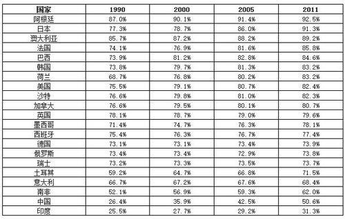 建筑业转型已成定局！新政策、新市场、新技术、新机遇！ BIM视界 第2张